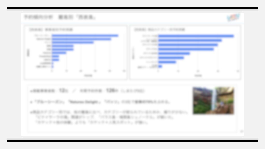 「しまたび」2023年度振り返り