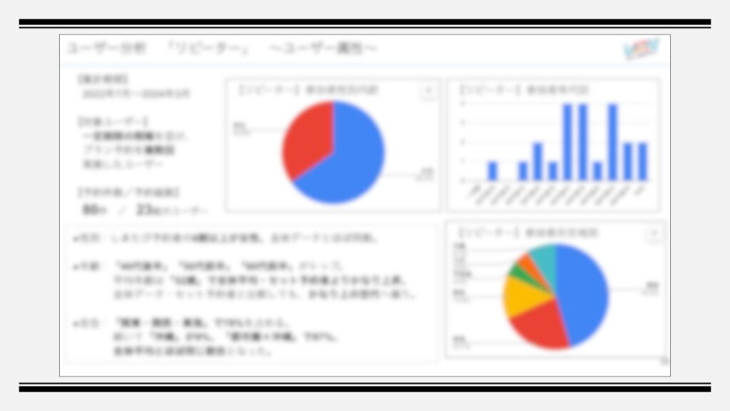 「しまたび」2023年度振り返り