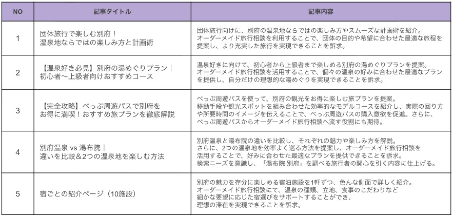 大分　別府　別府たび工房　旅道楽たかしゅん合同会社