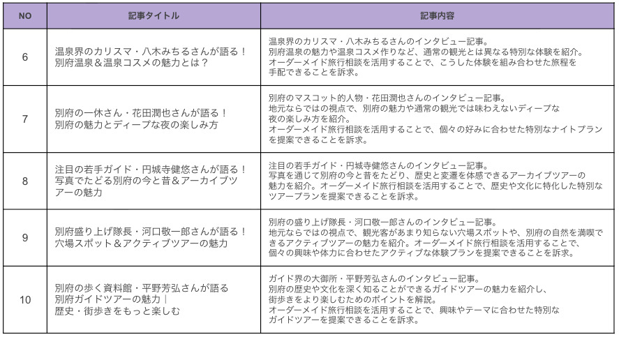 大分　別府　別府たび工房　旅道楽たかしゅん合同会社