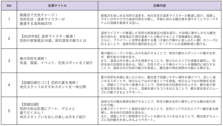 大分　別府　別府たび工房　旅道楽たかしゅん合同会社