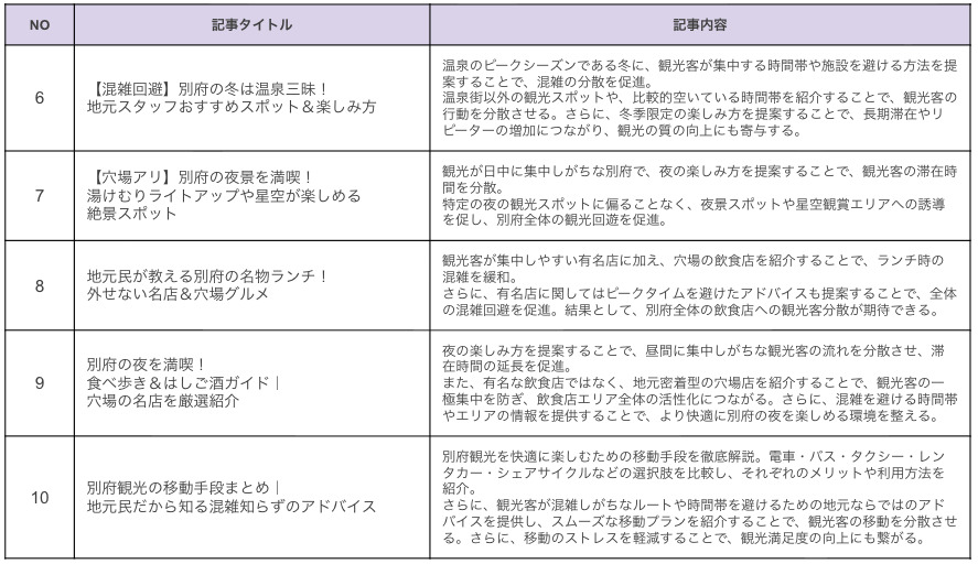 大分　別府　別府たび工房　旅道楽たかしゅん合同会社